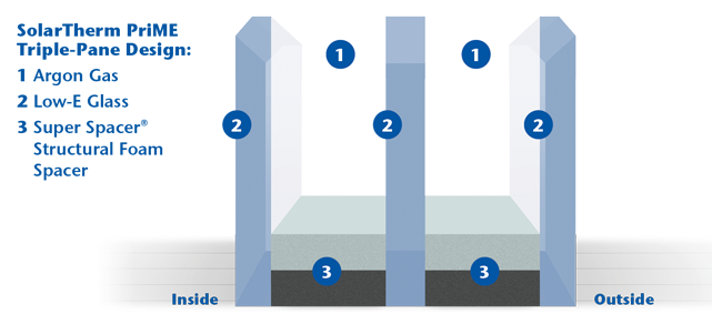SolarTherm-Diagram